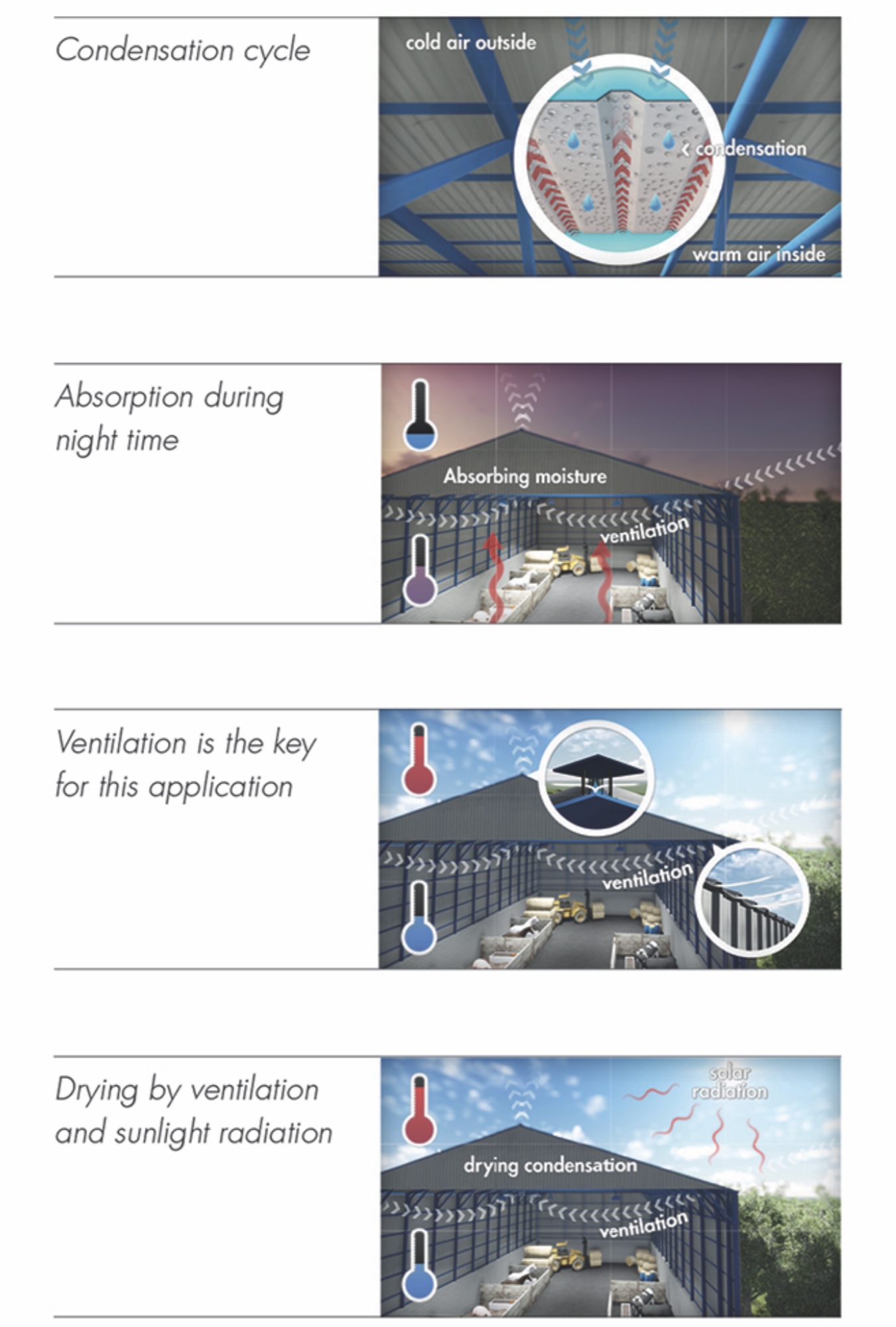 Codenstop Fasteners Direct